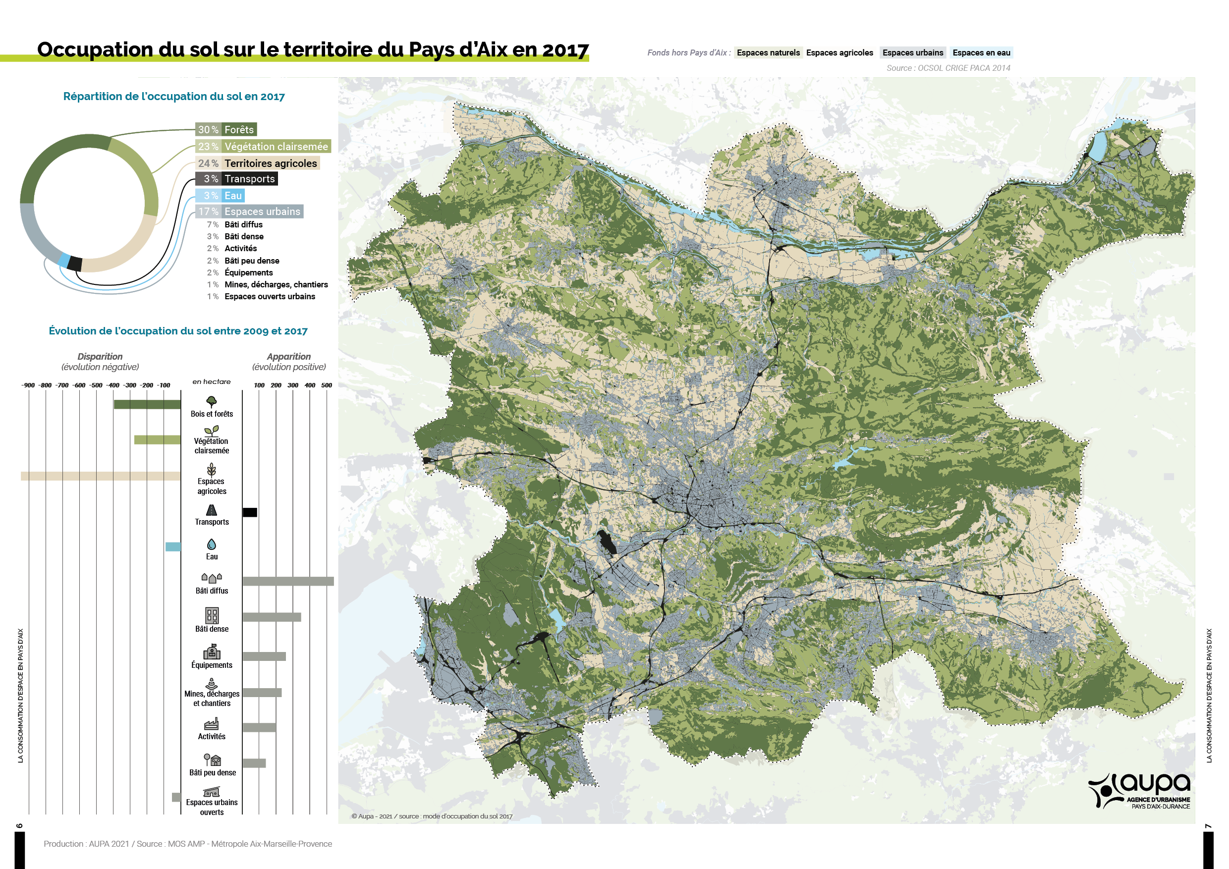 Carte de l'occupation des sols en Pays d'Aix