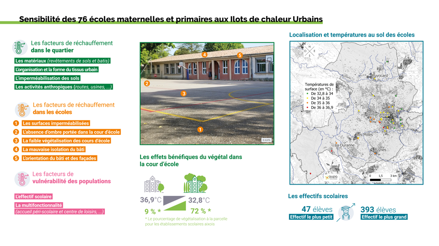 Pour des écoles plus « fraîches » sur la commune d’Aix-en-Provence