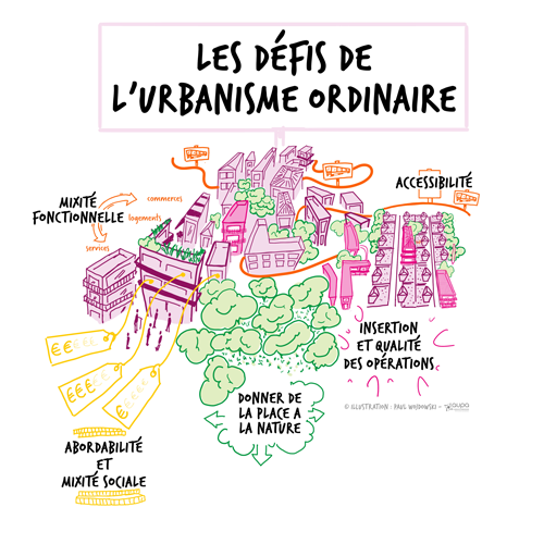 vignette-publi-popsu Illustration sur les défis de l'urbanisme ordinaire - copyright : Aupa